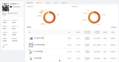 飞瓜直播吃货排行